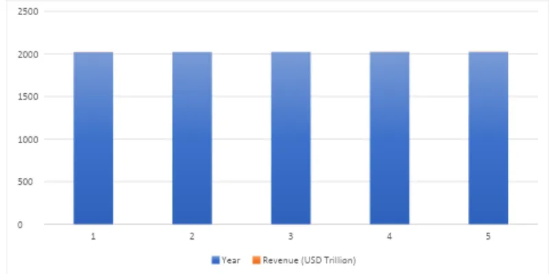 Industry Overview